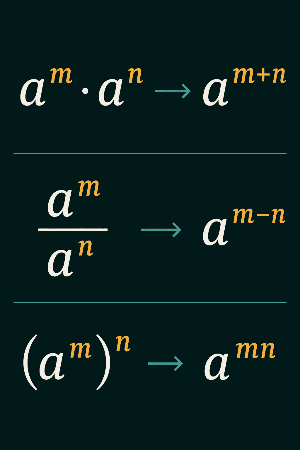 The rules a to the m times a to the n equals a to the m plus n, a to the m over a to the n equals a to the m minus n, and a to the m to the n equals a to the mn