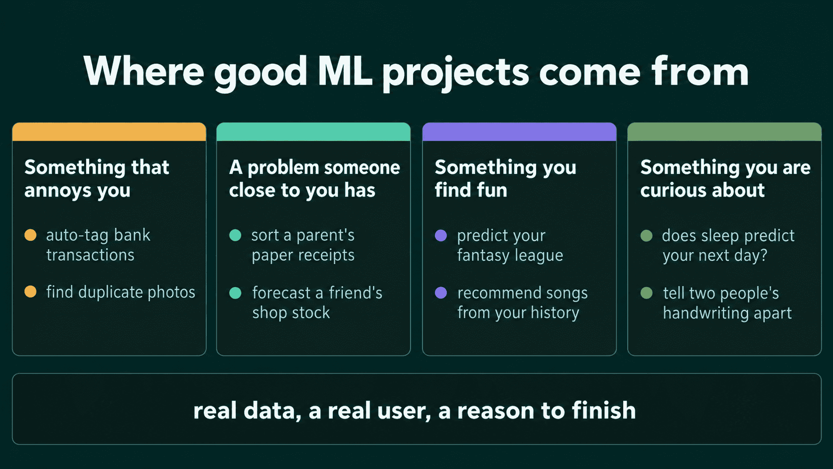 Four sources of project ideas, each with two example projects: something that annoys you, a problem someone close to you has, something you find fun, and something you are curious about