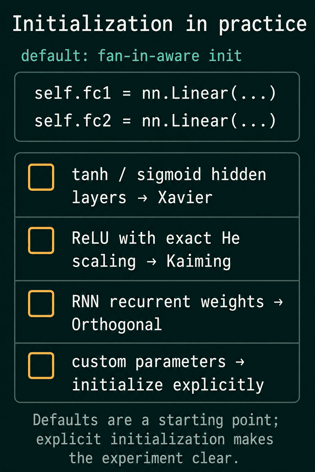 Initialization in practice: nn.Linear uses a fan-in-aware default, and the cases to override it are tanh or sigmoid hidden layers with Xavier, ReLU with exact He scaling with Kaiming, RNN recurrent weights with orthogonal, and custom parameters initialized explicitly.